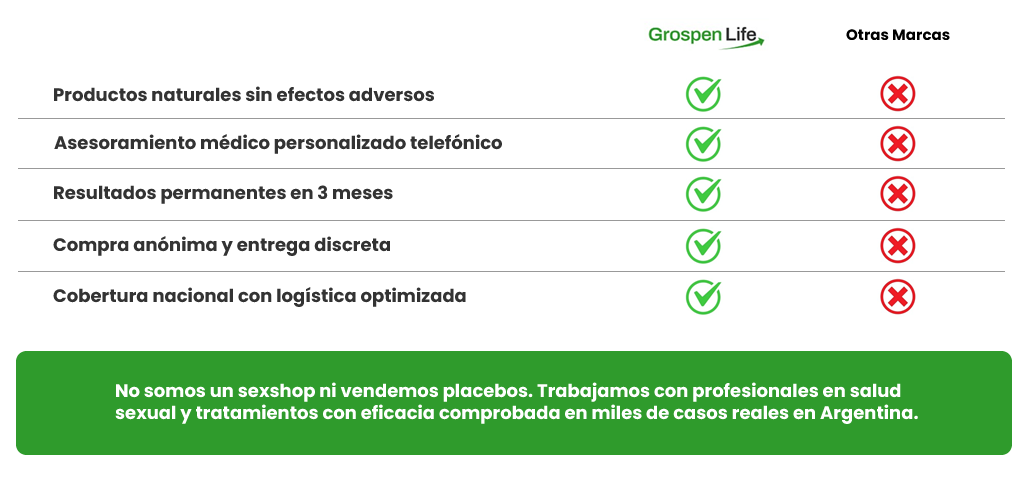 Beneficios
